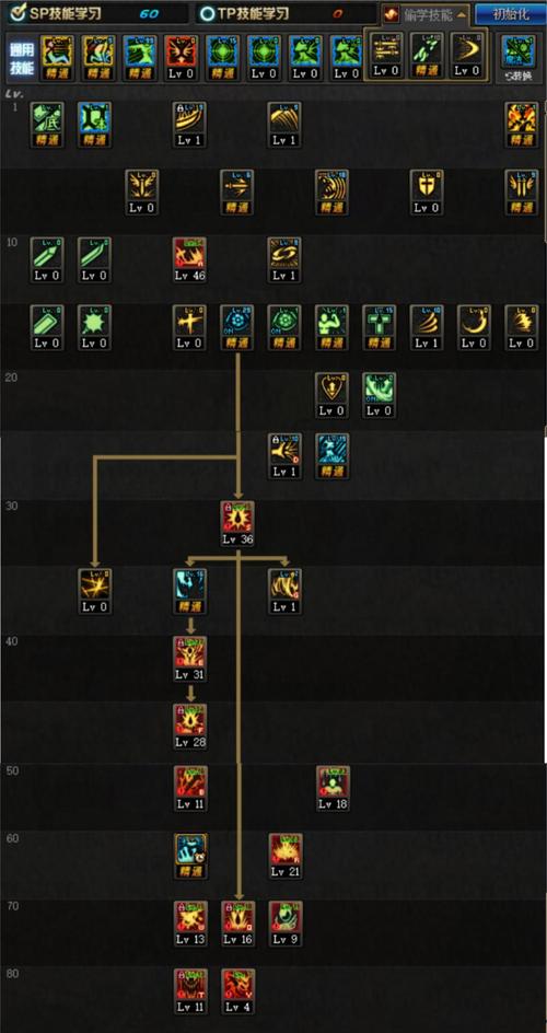 DNF献祭流召唤攻略:加点、技能及玩法详解