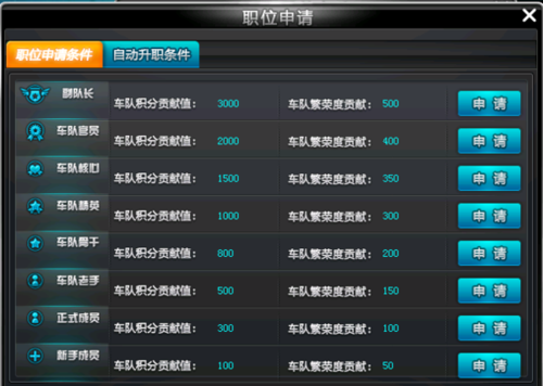 QQ飞车加成系统:情侣、车队、亲友加成详解!