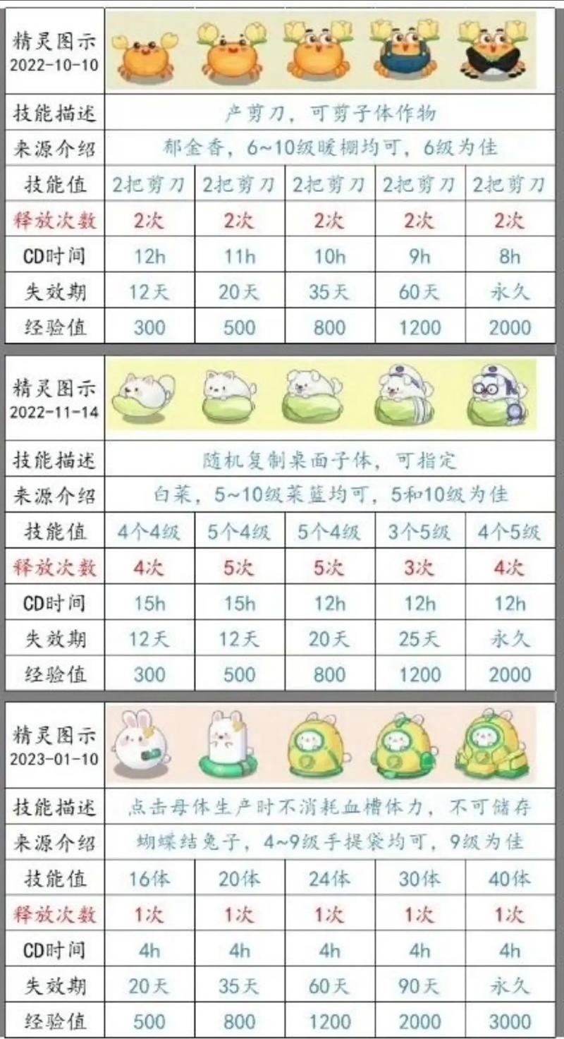 摩尔庄园超级点点豆用途详解：点点豆能兑换什么？