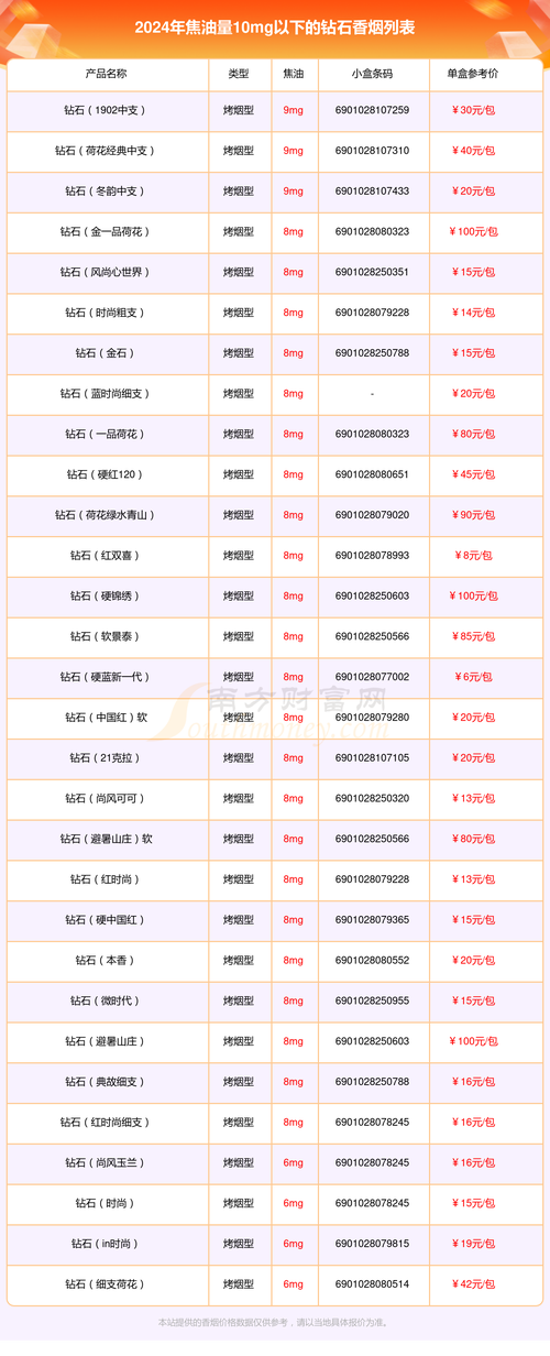 我要钻石网:价格透明,钻石品质有保障