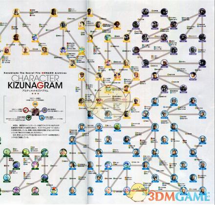 异度神剑2角色介绍及羁绊系统:深度解读人物关系