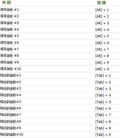 圣安地列斯侠盗飞车密码大全：玩转游戏必备秘籍