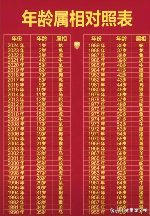 使用百度年龄计算器在线计算:了解你的周岁、虚岁和属相