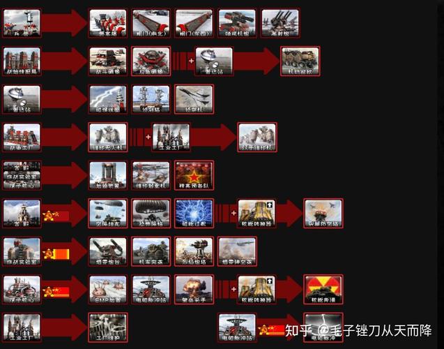 红警2单位数据大全:兵种属性、技能详解及作战技巧