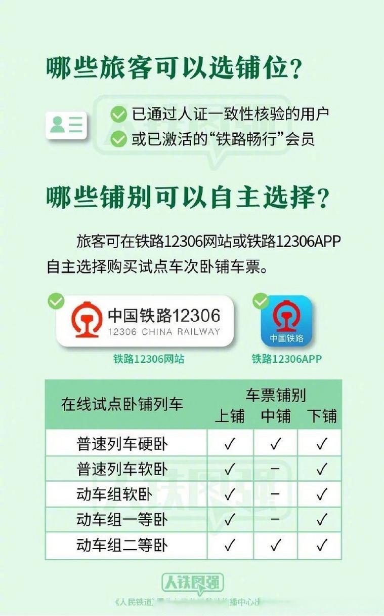 火车票怎么买?铁路12306官网app下载教你