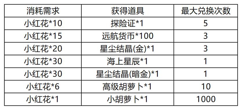 扭曲的记忆游戏攻略：新手必看！快速上手技巧分享