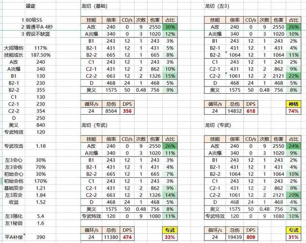 游戏中DPS是什么意思?深度解析DPS的含义和作用