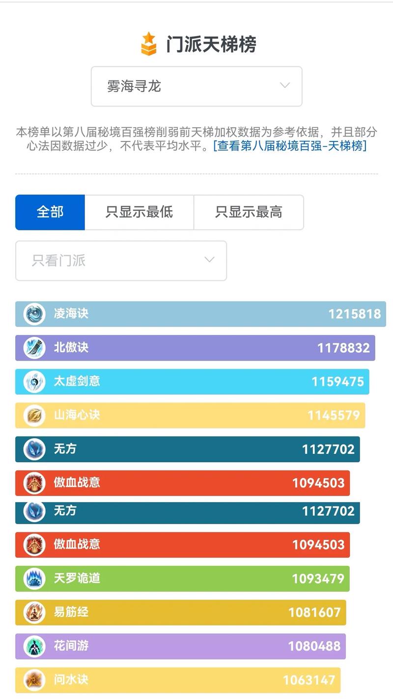 游戏中DPS是什么意思?深度解析DPS的含义和作用