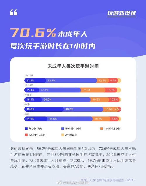 魔兽世界防沉迷系统最新规定：未成年人游戏时间限制
