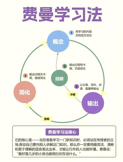 Online学习资源推荐：高效提升你的学习效率