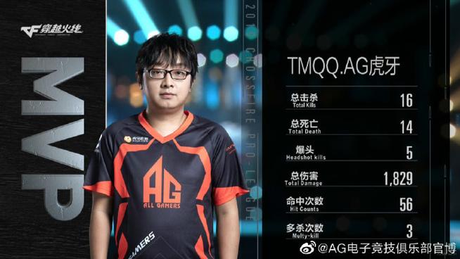 CFPL夏季赛Q9夺冠，煜三荣获CFMvp！