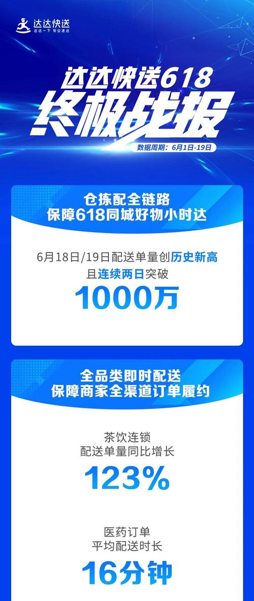 达达快送:同城配送专家,覆盖范围广,送货速度快