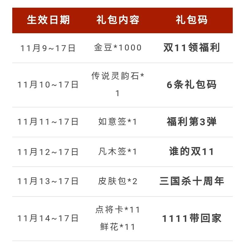 三国杀礼包码大全:最新有效兑换码免费领取