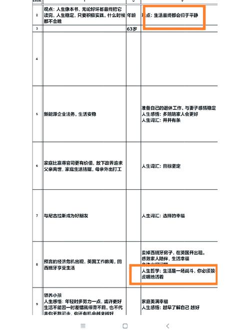 7project：7个项目，7种人生，7段传奇