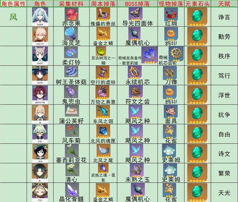 原神魈突破:你需要准备哪些材料?