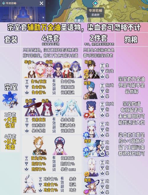 原神神里绫华圣遗物选择：不同阵容的最佳搭配方案