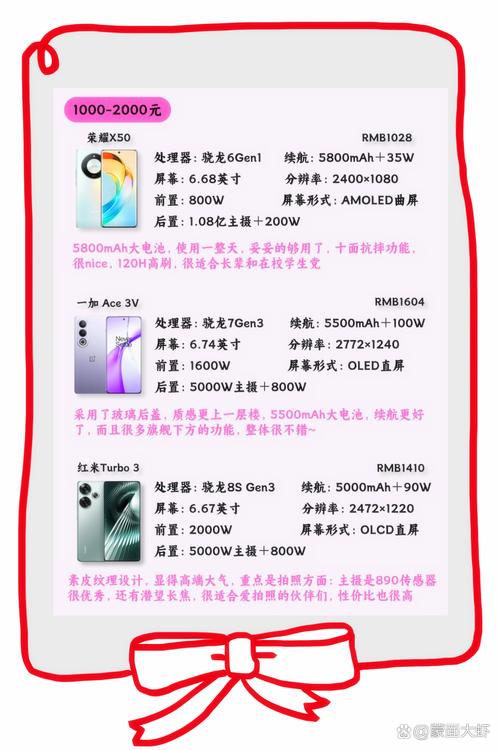 疯狂手机：价格、配置及购买渠道详解