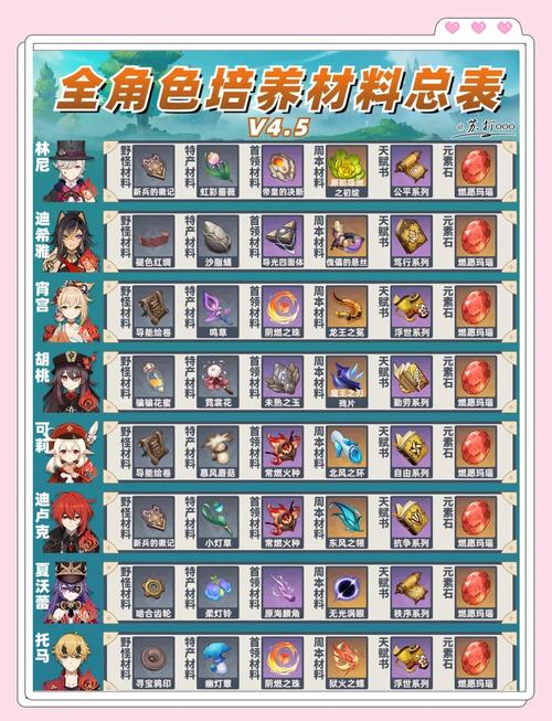 原神龙脊雪山探索指南：高效刷取资源及材料技巧！