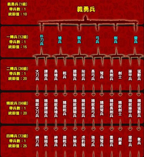 最全M上攻略合集版本大全：游戏达人经验分享