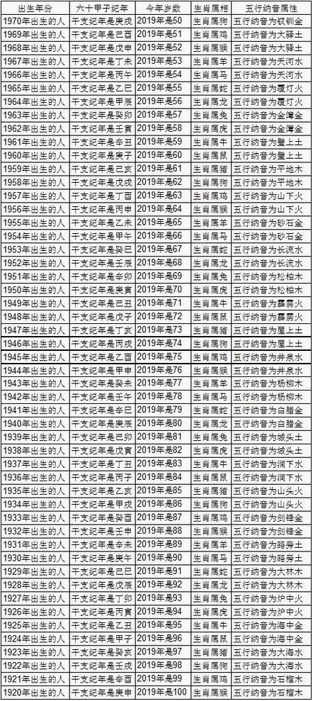 使用百度年龄计算器在线计算:了解你的周岁、虚岁和属相