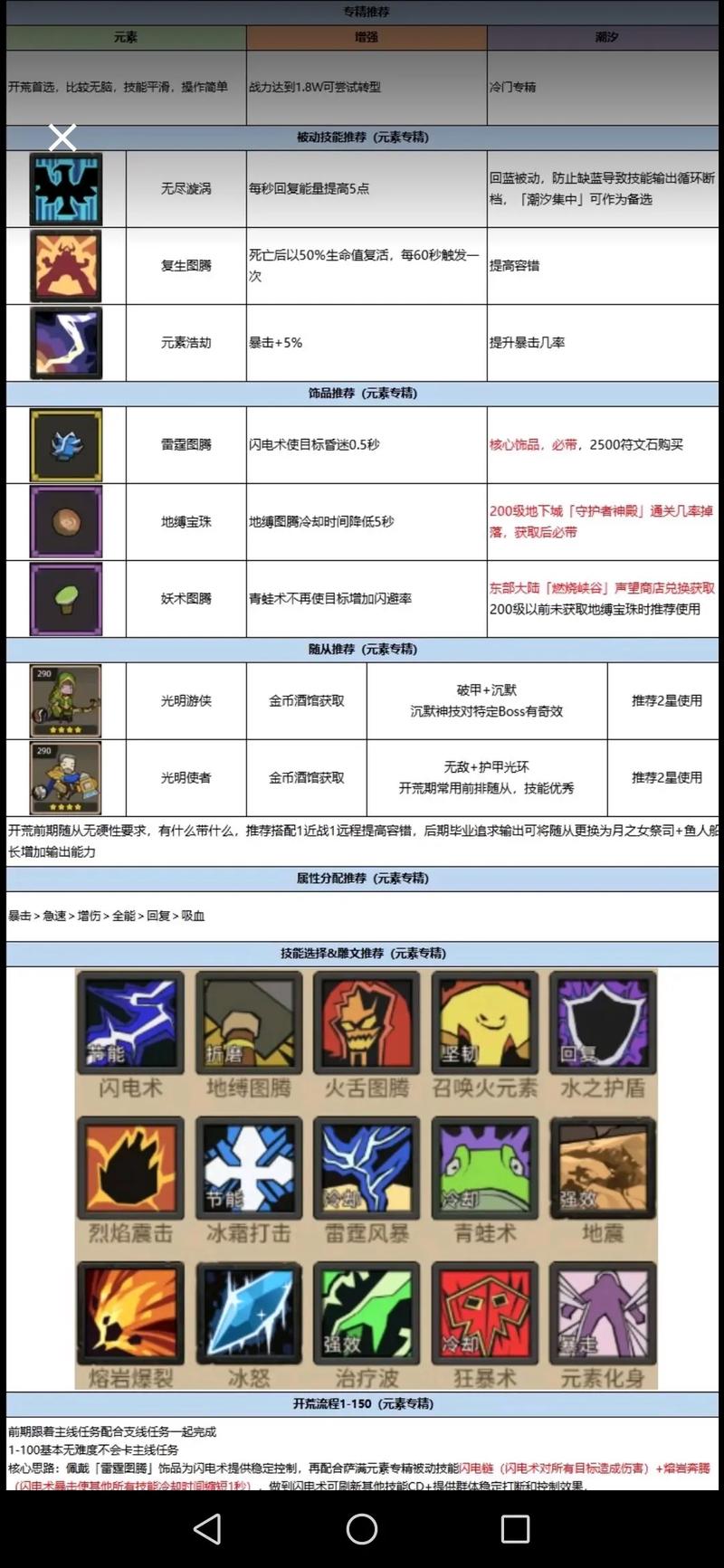 元素掌握：魔兽世界萨满50级必做任务详解及材料获取