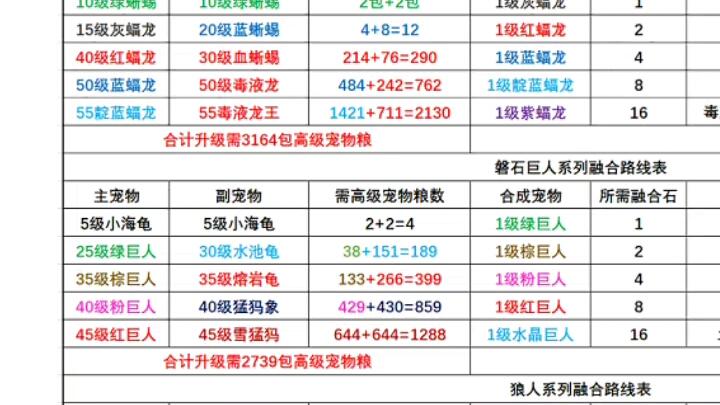 神武成长必备：宠物养成及资质选择详解