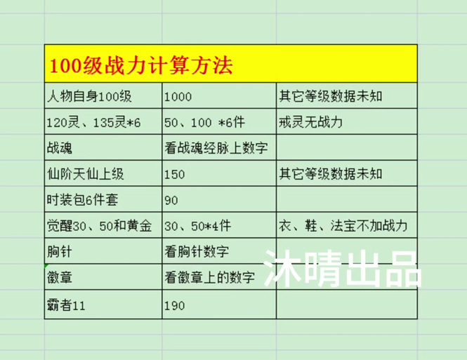 QQ自由幻想神器礼包属性揭秘:让你战力飙升