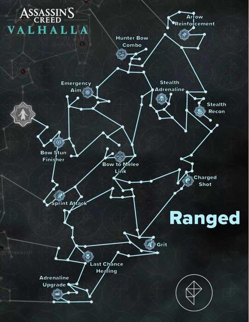 刺客信条英灵殿攻略：技能加点，装备选择推荐！