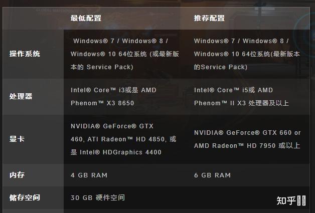 运行守望先锋需要什么配置？详细配置要求介绍