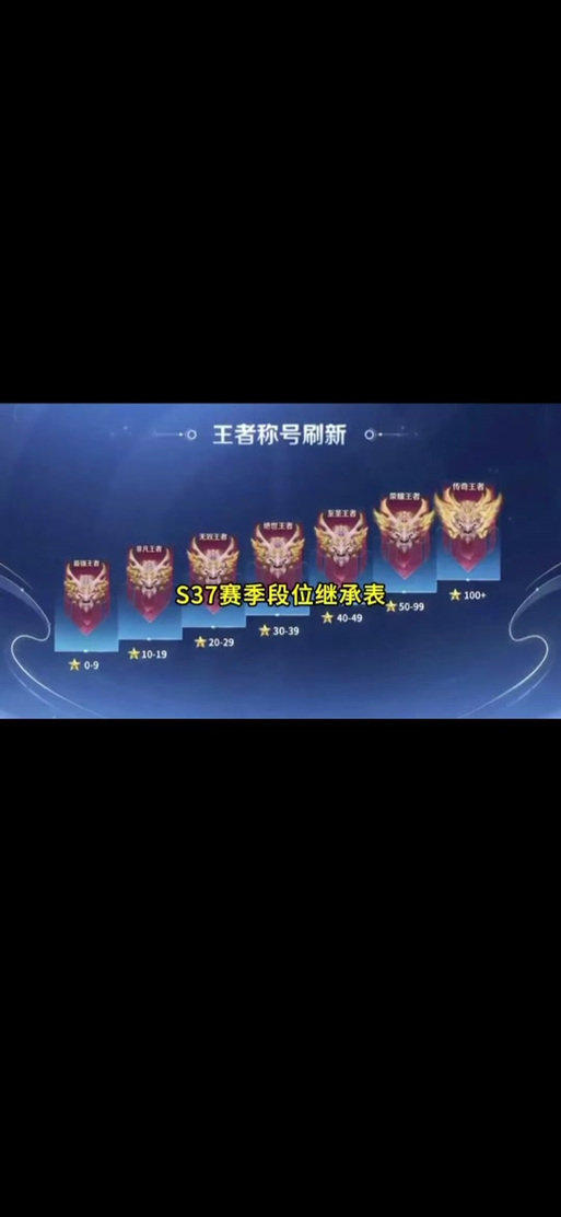英雄联盟手游段位系统：黑铁到王者，你属于哪个段位？