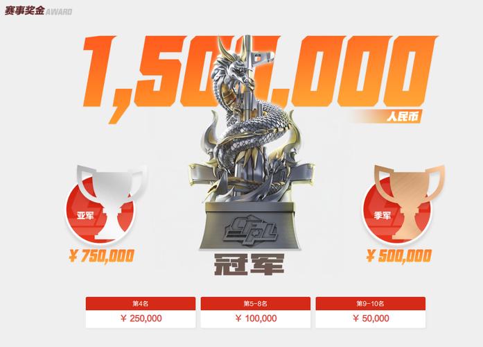 白鲨战队夺冠之路!CFPL春季赛深度解析