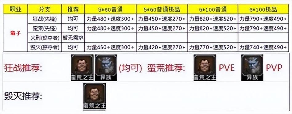 新挑战游戏职业推荐：适合你的职业是哪个？