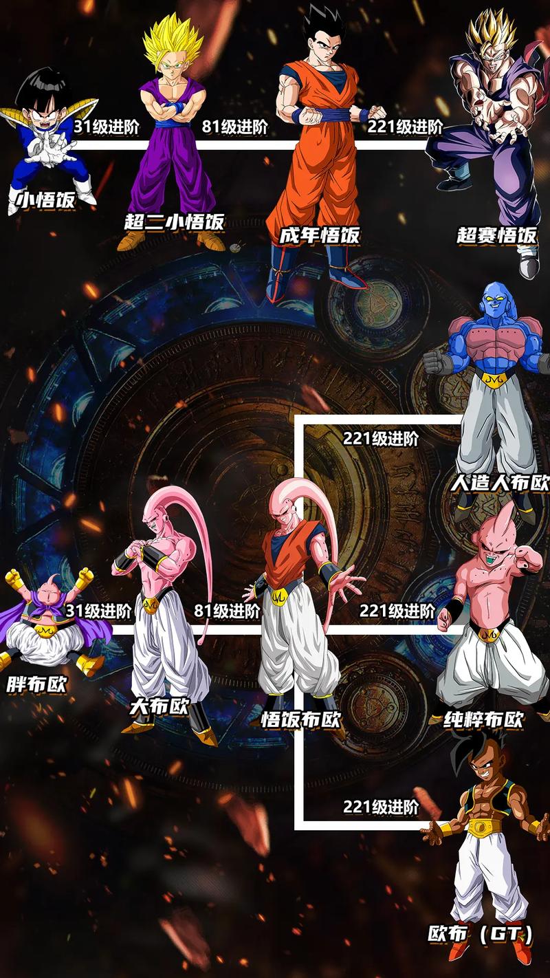 龙珠超手游下载：千抽福利等你拿，组建最强阵容