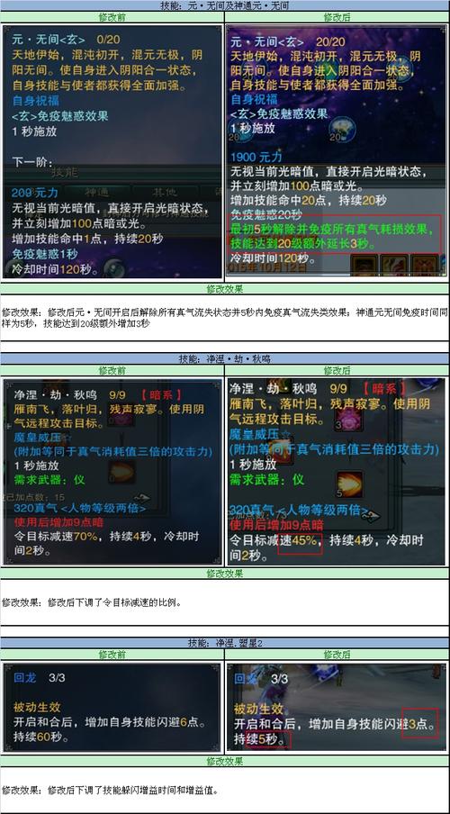 诛仙2怀光如何加点？最全面的技能加点技巧分享