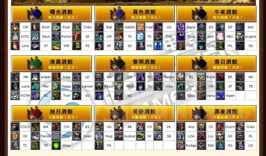 Dota1：1到5号位作用及英雄推荐，轻松Carry全场