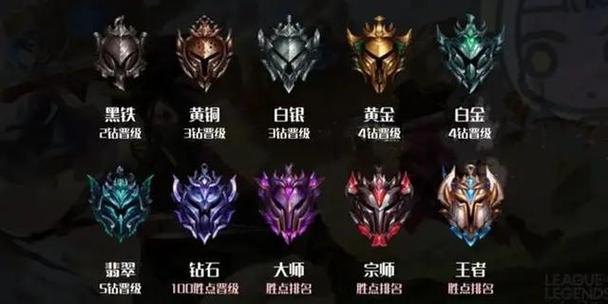 英雄联盟手游段位系统：黑铁到王者，你属于哪个段位？