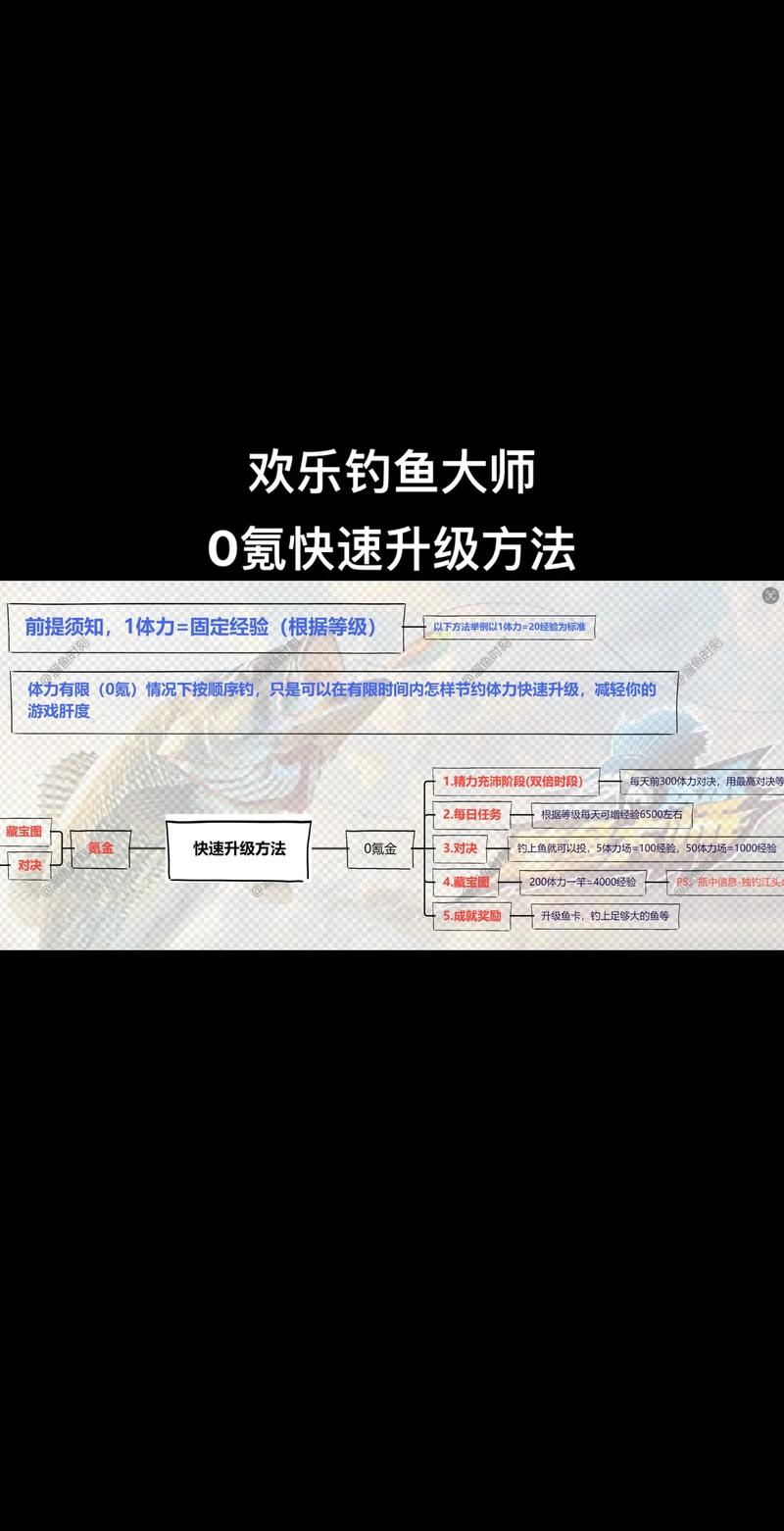 高玩教你玩35岁魔术师游戏：快速升级技巧分享