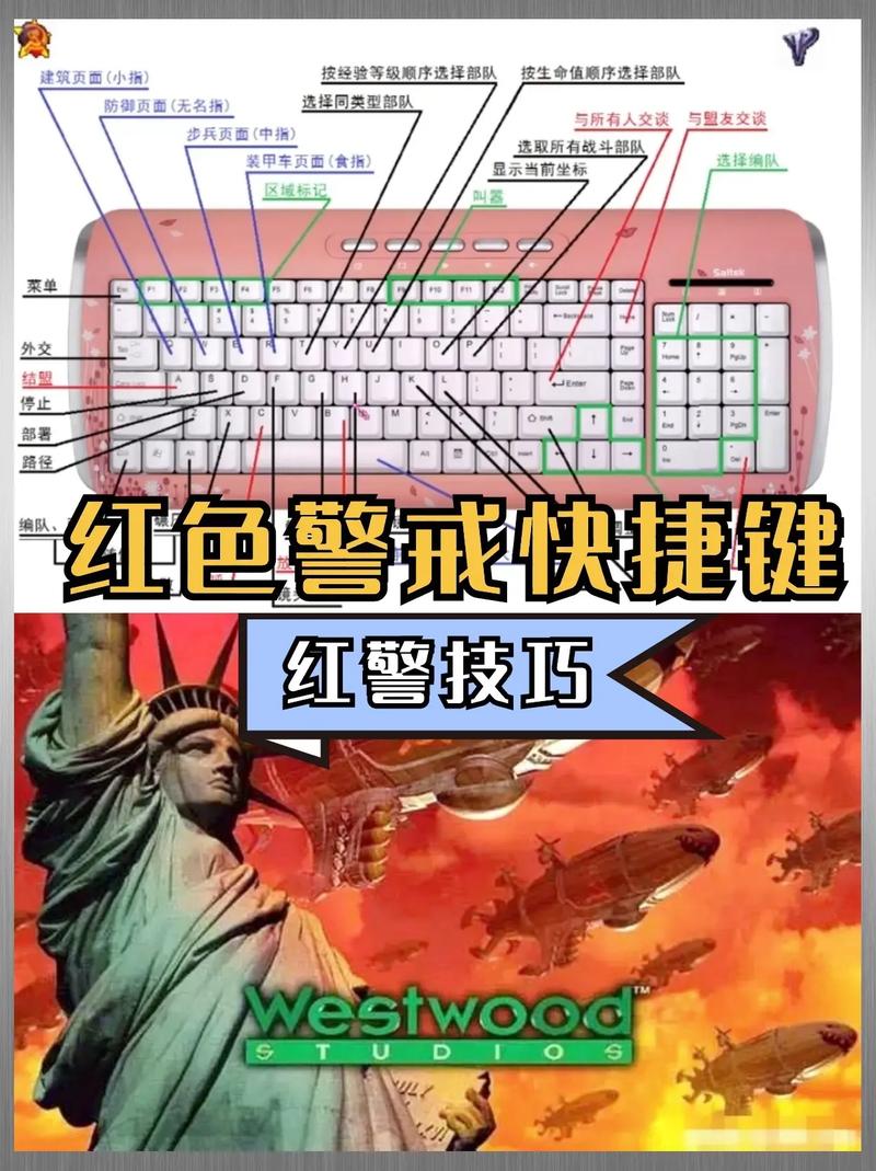 红警2经典按键组合：提升效率，玩出高阶操作