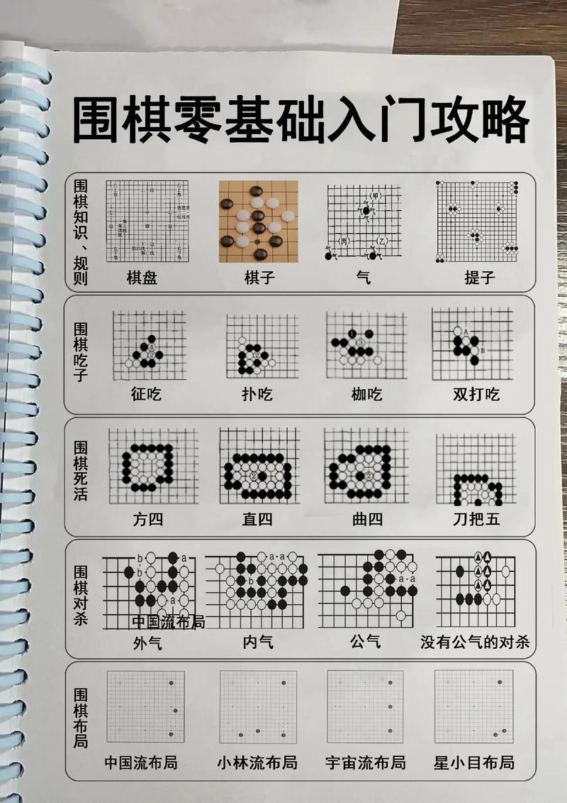 最全网棋游戏攻略：新手入门到高手进阶技巧