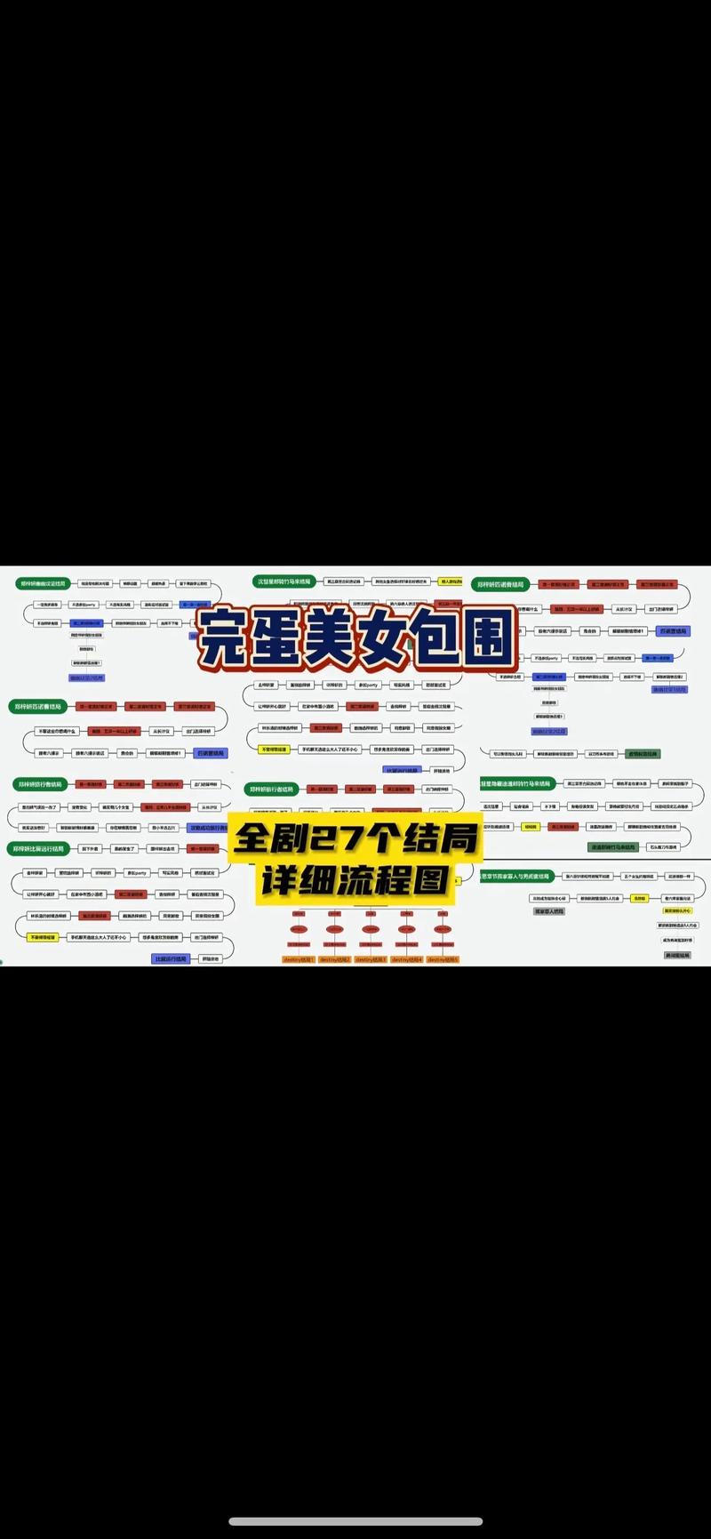 完蛋我被美女包围了怎么重置？游戏重新开始方法详解