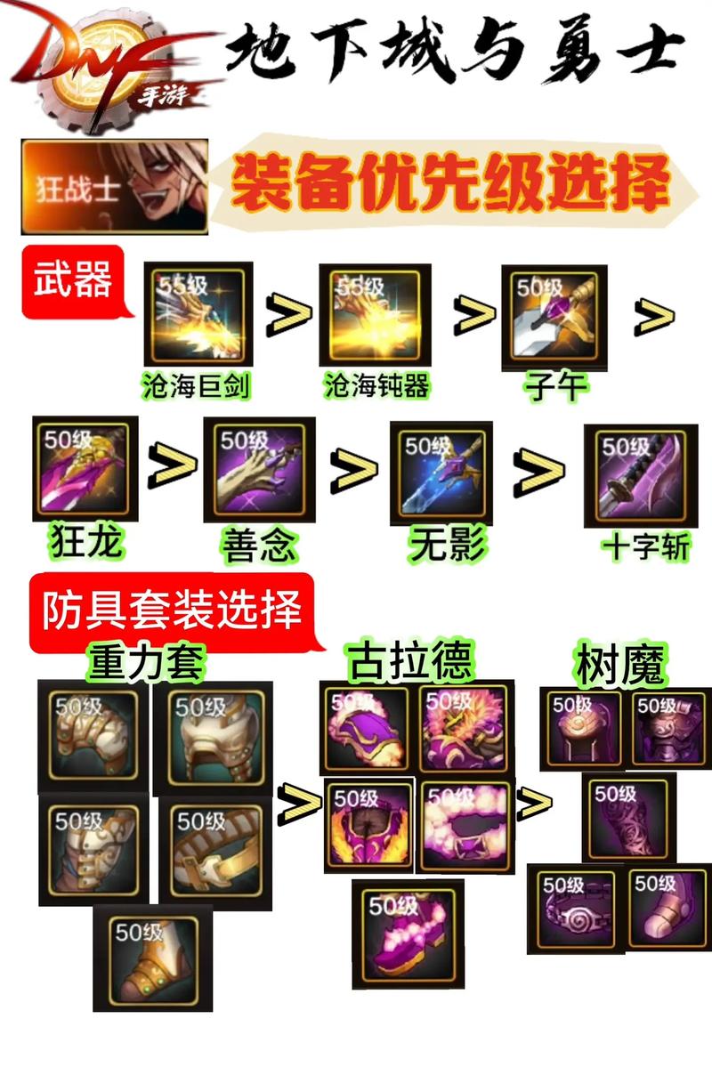 DNF神圣装备合成器攻略:教你轻松获得极品装备