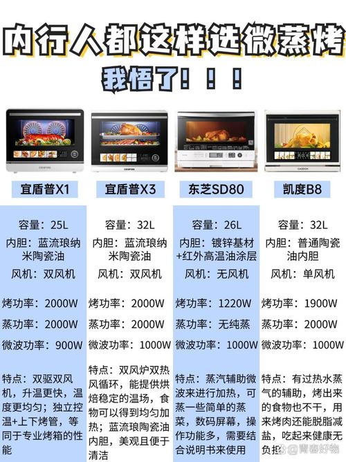 深度复兴版本大全：各个版本对比，哪个版本最值得玩？