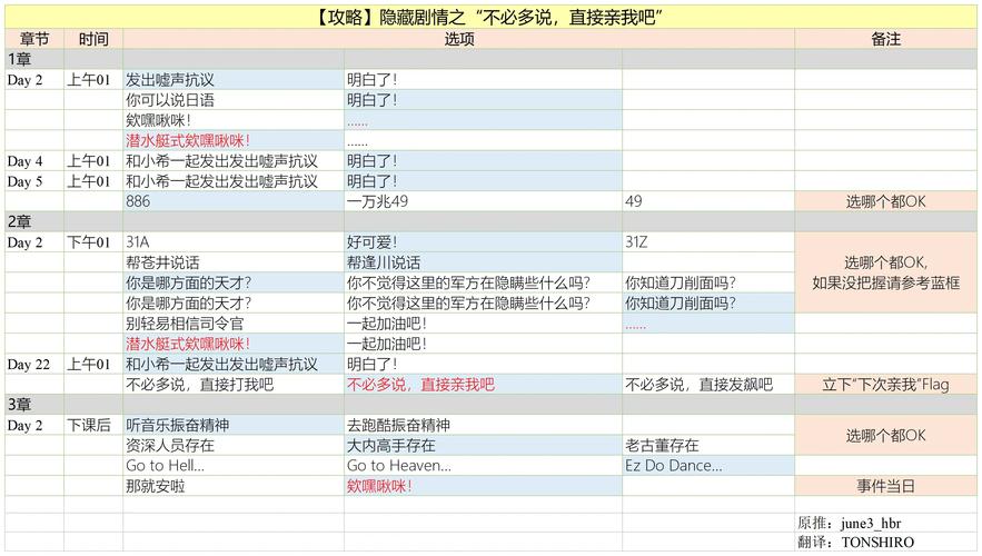 底层临时工复仇洗恼记游戏攻略大全：隐藏剧情与彩蛋揭秘