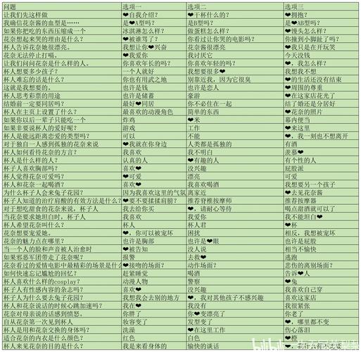 兔兔秘密花园游戏攻略：新手入门及进阶玩法指南