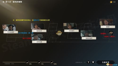 The Heiress绅士游戏：剧情详解与结局分析