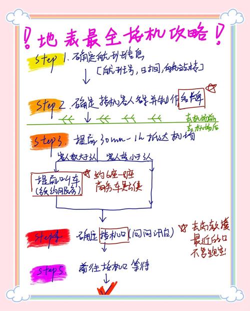 还在为再次回来V0.7更新地址发愁？这篇教程手把手教你！