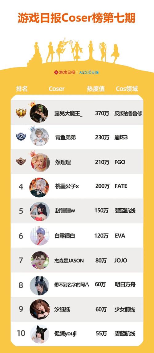 想玩coser3？教你如何安全快速下载游戏