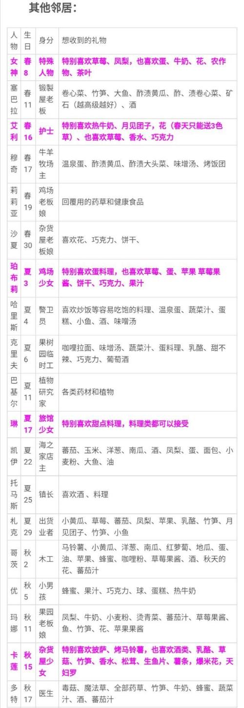 帮她恢复职业生涯游戏攻略：提升好感度的方法