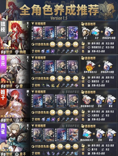 猎艳逐影新手攻略:从零开始,玩转所有角色!