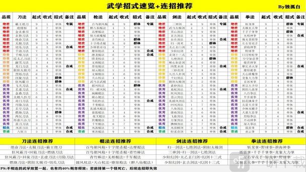 金庸群侠:武侠无双-全都要游戏攻略：轻松通关秘诀